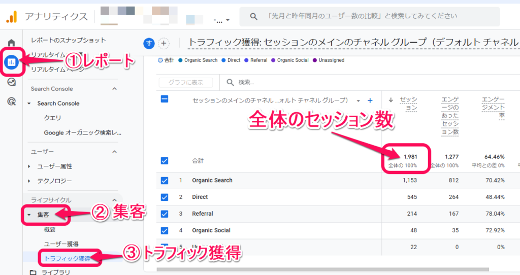 Googleアナリティクスの全体のセッション数