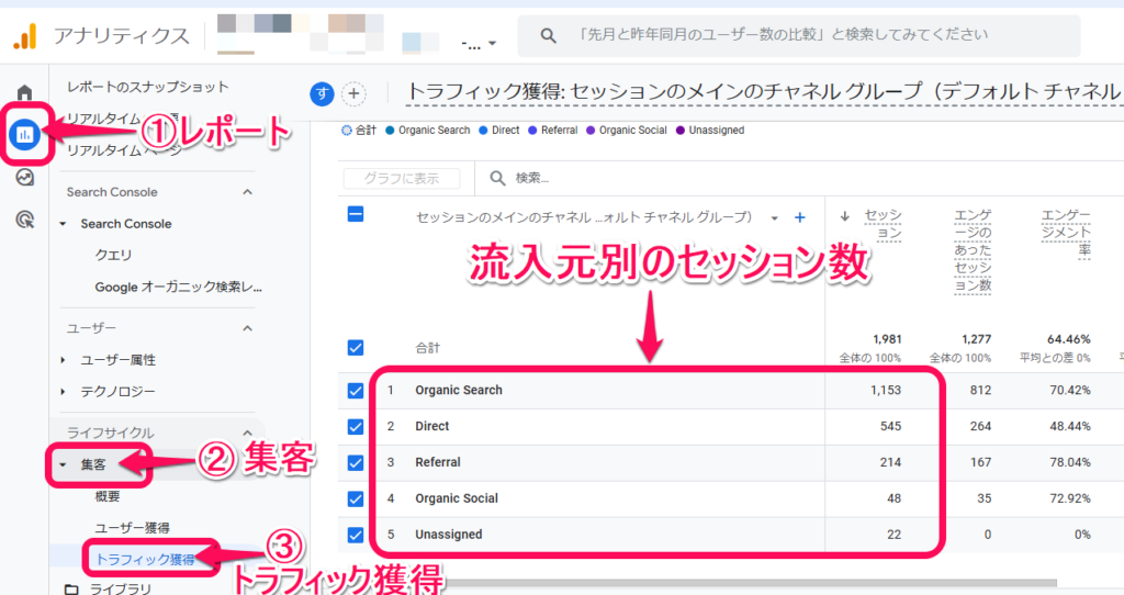 Googleアナリティクスの流入元別のセッション数