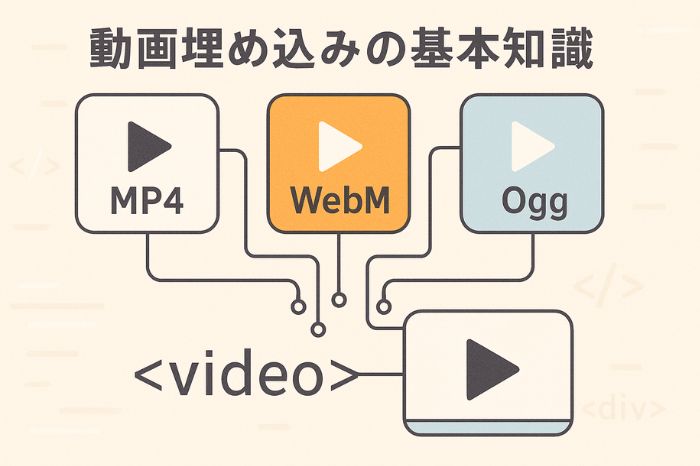 動画埋め込みの基本知識