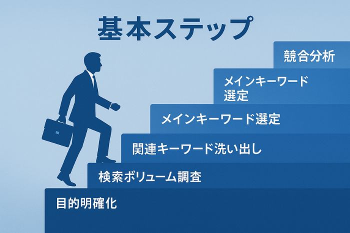 SEOキーワード選定の基本ステップ