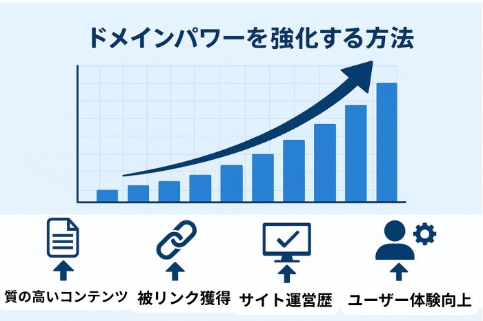 ドメインパワーを強化する方法
