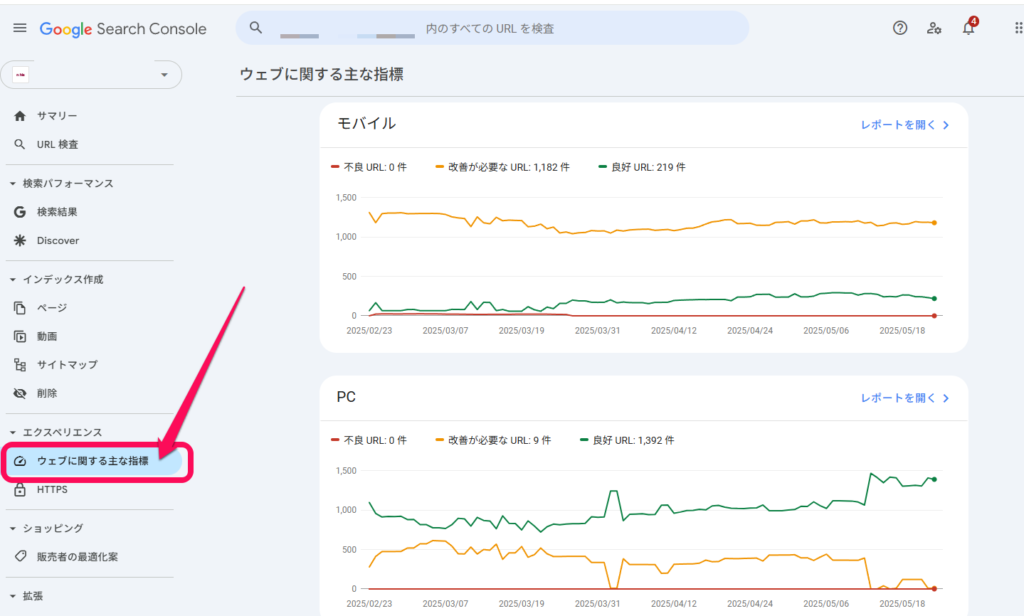 ウェブに関する主な指標