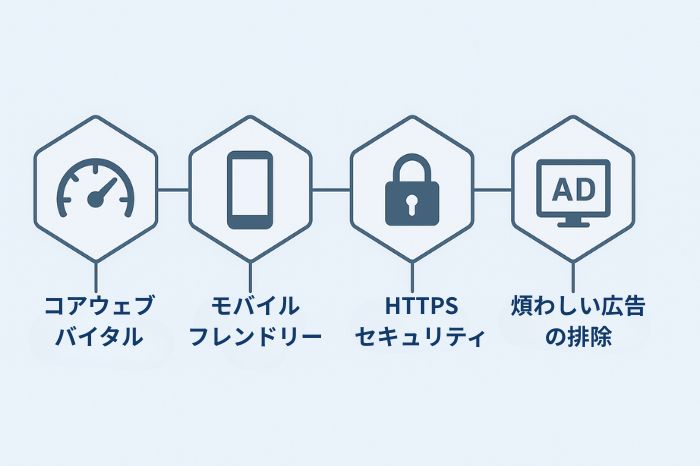 ページエクスペリエンスを構成する主要要素