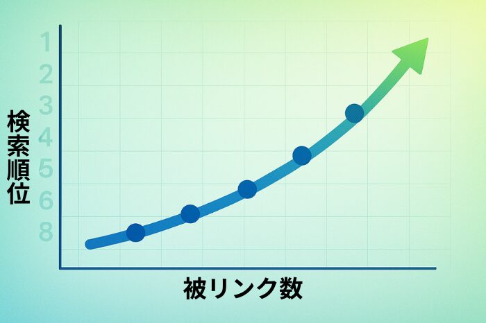 SEOにおける被リンクの効果