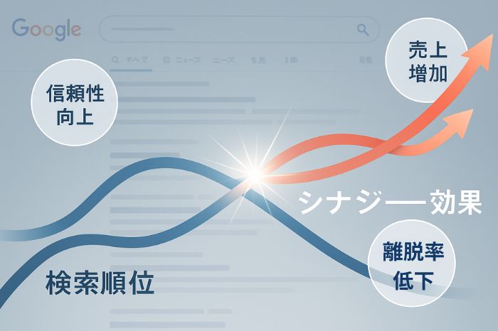 SEOとコンバージョンの相乗効果