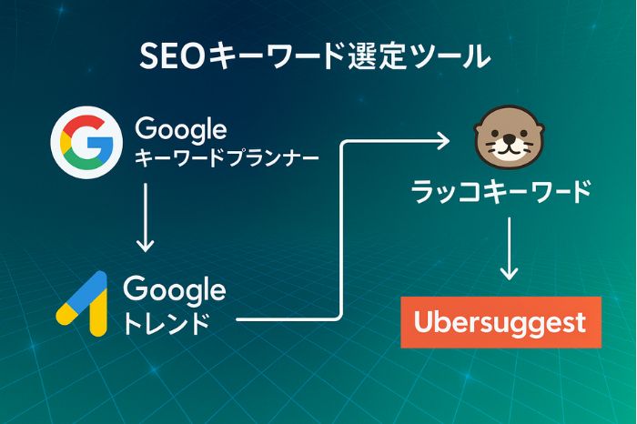 SEOキーワード選定に役立つツール