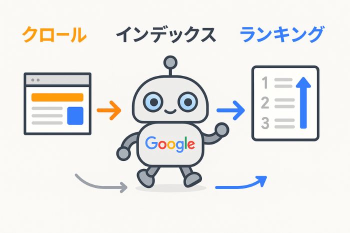 検索エンジンの仕組みを理解する