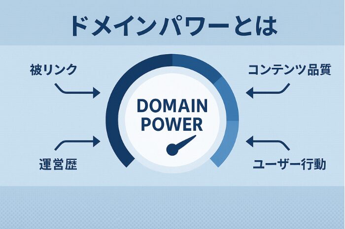 ドメインパワーとは