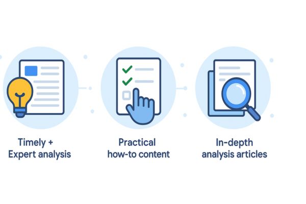 Google Discoverに掲載されやすい3種類のコンテンツを表すアイコン図解。時事性と専門性、ハウツー記事、深掘り分析記事