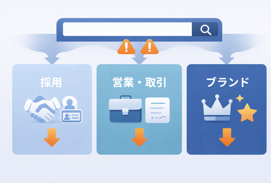 ネガティブ検索が採用・営業・ブランドに与える影響のインフォグラフィック