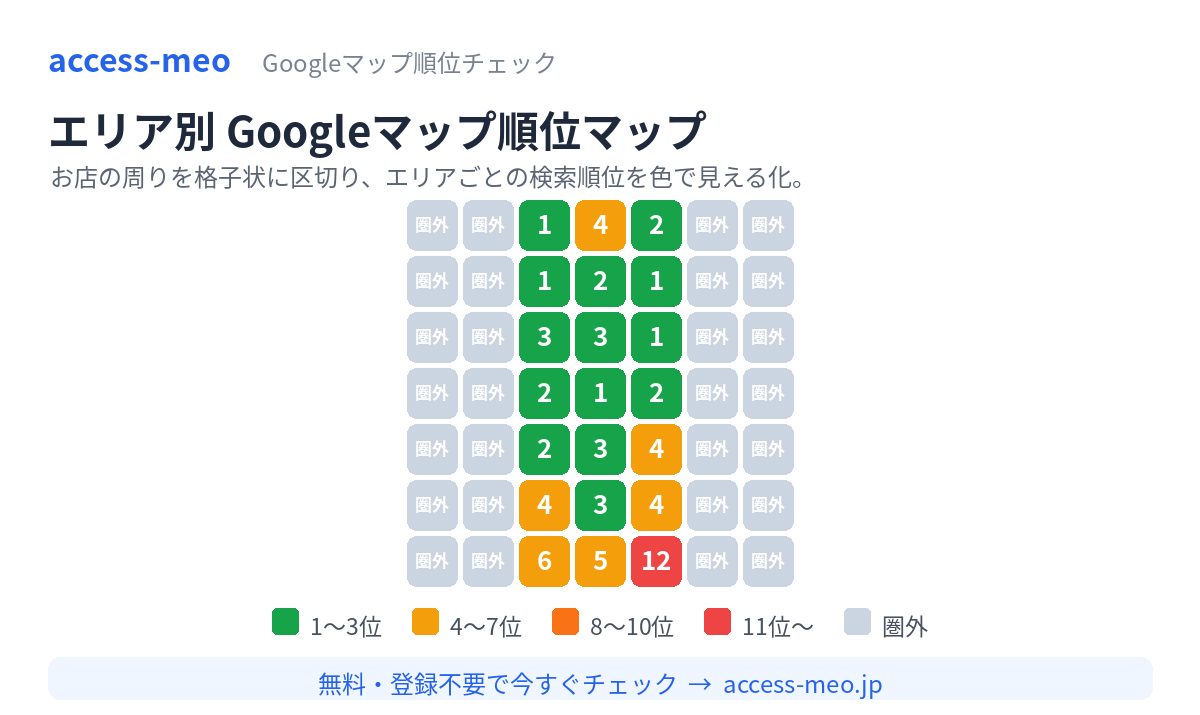 access-meo エリア別Googleマップ順位マップ（ヒートマップ）